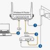 Wifi-vdom.ru: как быстро подключить интернет в Подмосковье?